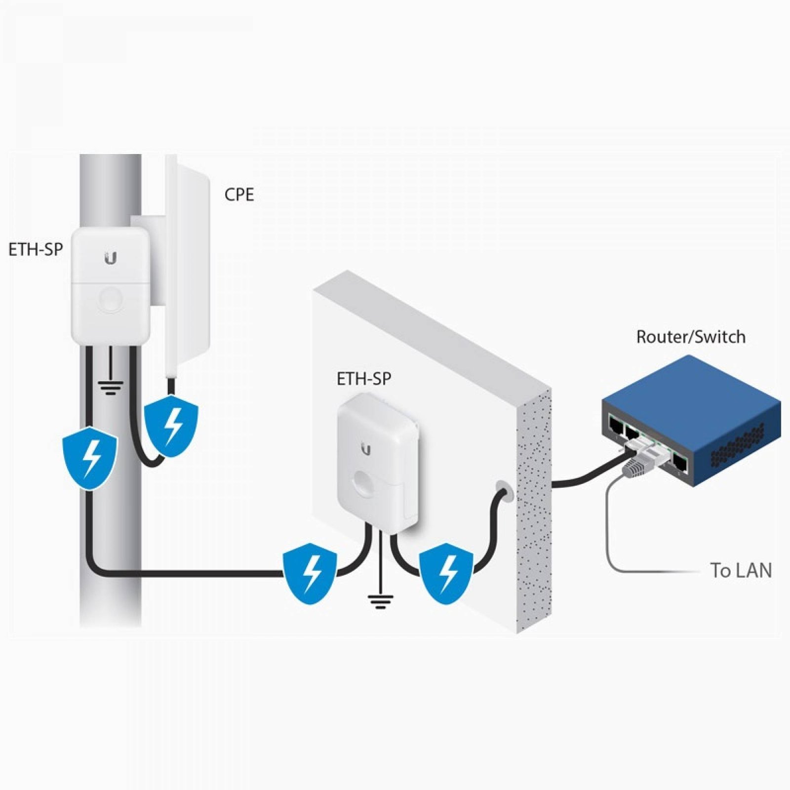 Ubiquiti Ethernet Surge Protector